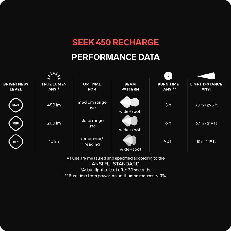 Seek 450 Recharge Headtorch - Blue - Image 9