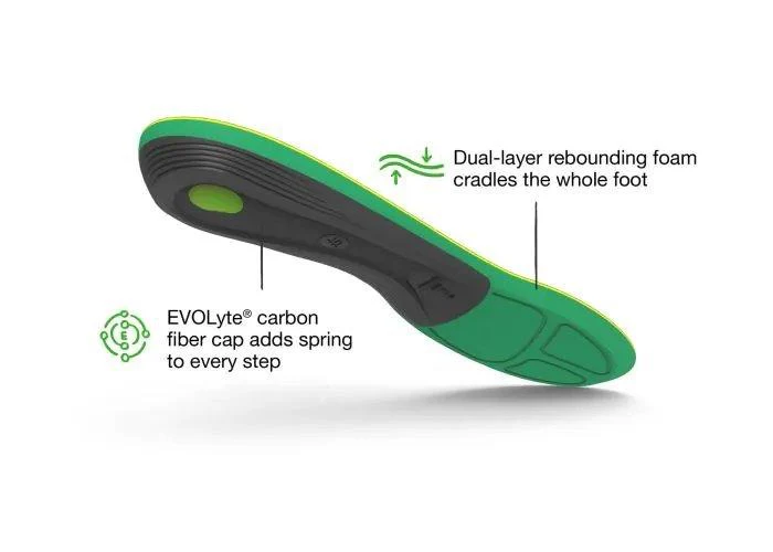 Active Support High Arch Insoles - Image 2